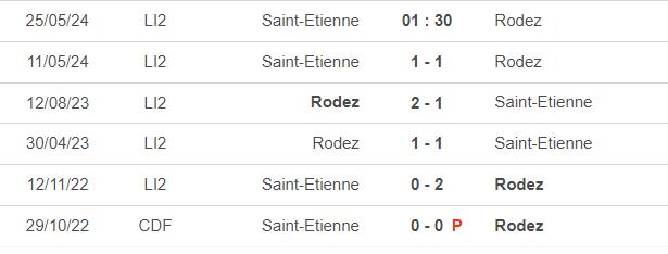 Lịch sử đối đầu Saint Etienne vs Rodez