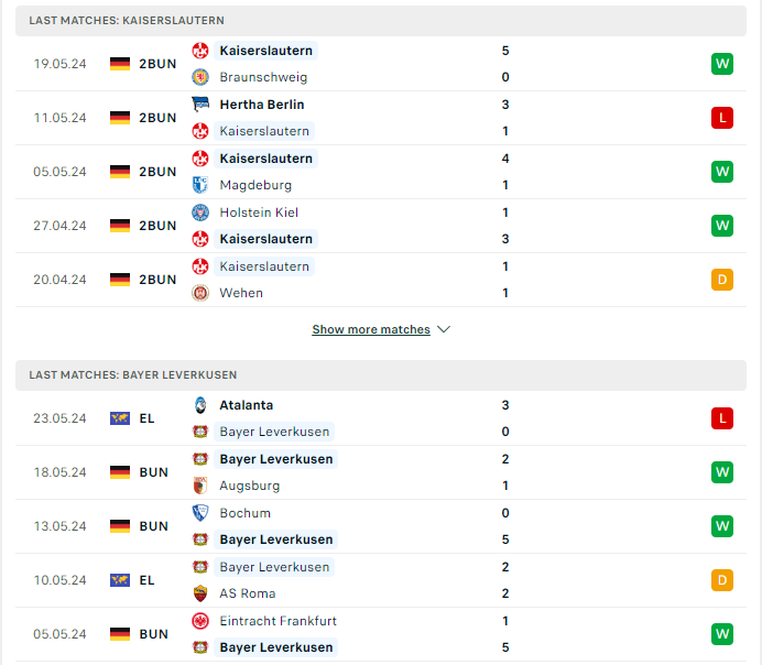 Phong độ hiện tại Kaiserslautern vs Leverkusen