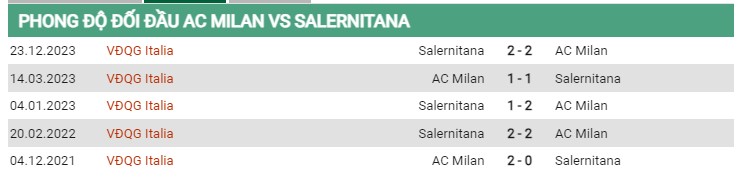 Thành tích đối đầu AC Milan vs Salernitana