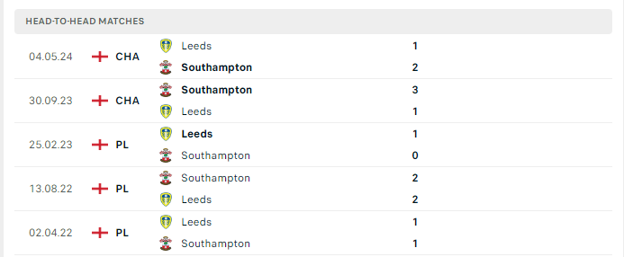 Lịch sử đối đầu Leeds vs Southampton