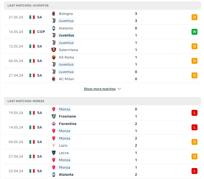 Phong độ hiện tại Juventus vs Monza