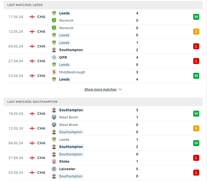 Phong độ Leeds vs Southampton