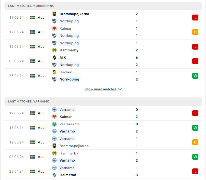 Phong độ hiện tại Norrkoping vs Varnamo
