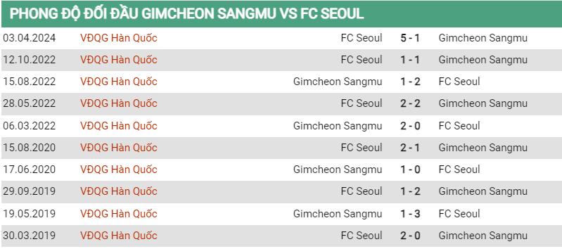 Lịch sử đối đầu Gimcheon vs Seoul