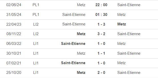 Lịch sử đối đầu Saint Etienne vs Metz