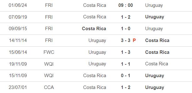 Lịch sử đối đầu Costa Rica vs Uruguay