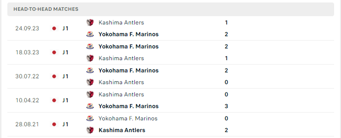 Lịch sử đối đầu Kashima Antlers vs Yokohama Marinos