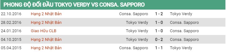 Thành tích đối đầu Tokyo Verdy vs Sapporo