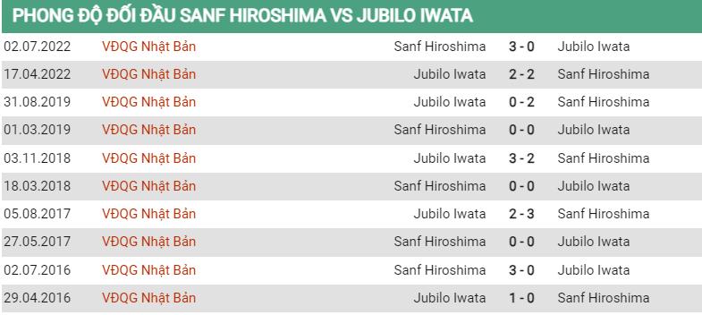 Lịch sử đối đầu Sanfrecce Hiroshima vs Jubilo Iwata