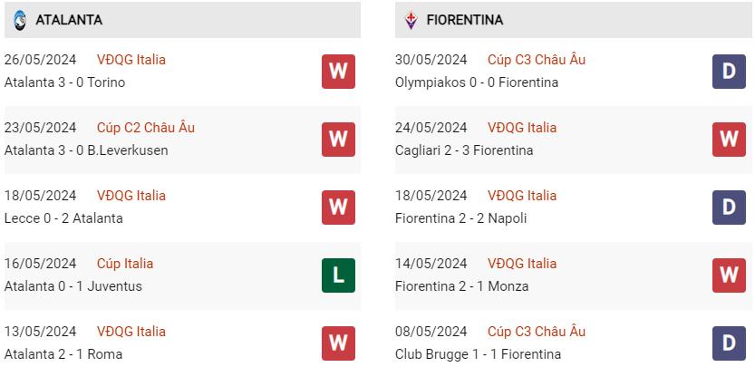 Phong độ hiện tại Atalanta vs Fiorentina