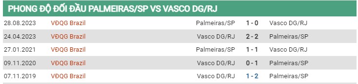 Thành tích đối đầu Palmeiras vs Vasco