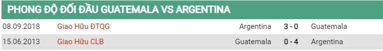 Lịch sử đối đầu Argentina vs Guatemala