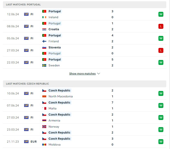 Phong độ hiện tại Bồ Đào Nha vs Cộng hòa Séc