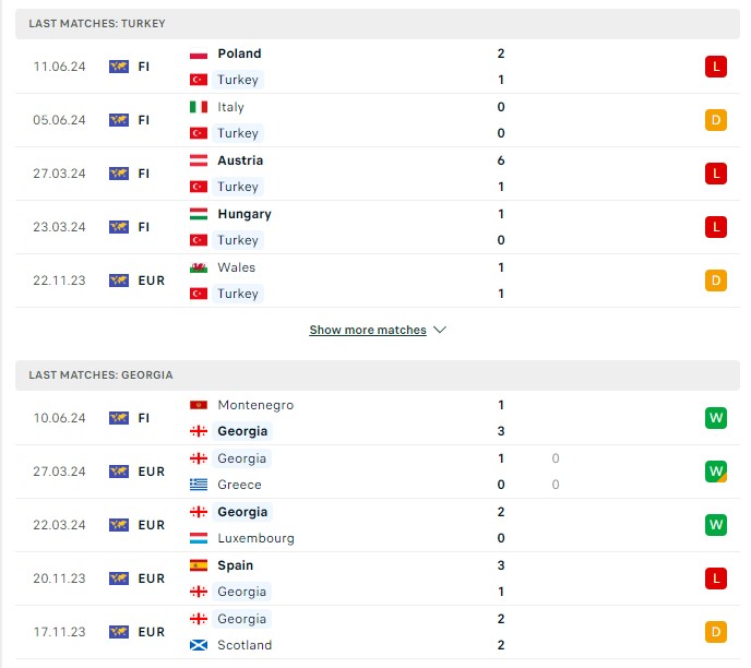 Phong độ hiện tại Thổ Nhĩ Kỳ vs Georgia