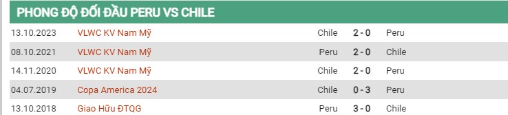 Thành tích đối đầu Peru vs Chile