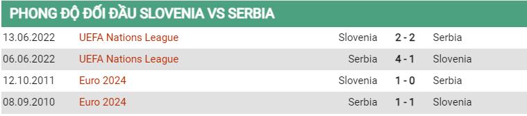 Lịch sử đối đầu Slovenia vs Serbia