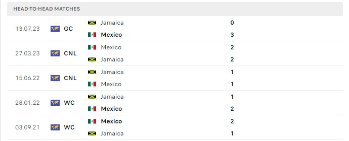 Lịch sử đối đầu Mexico vs Jamaica