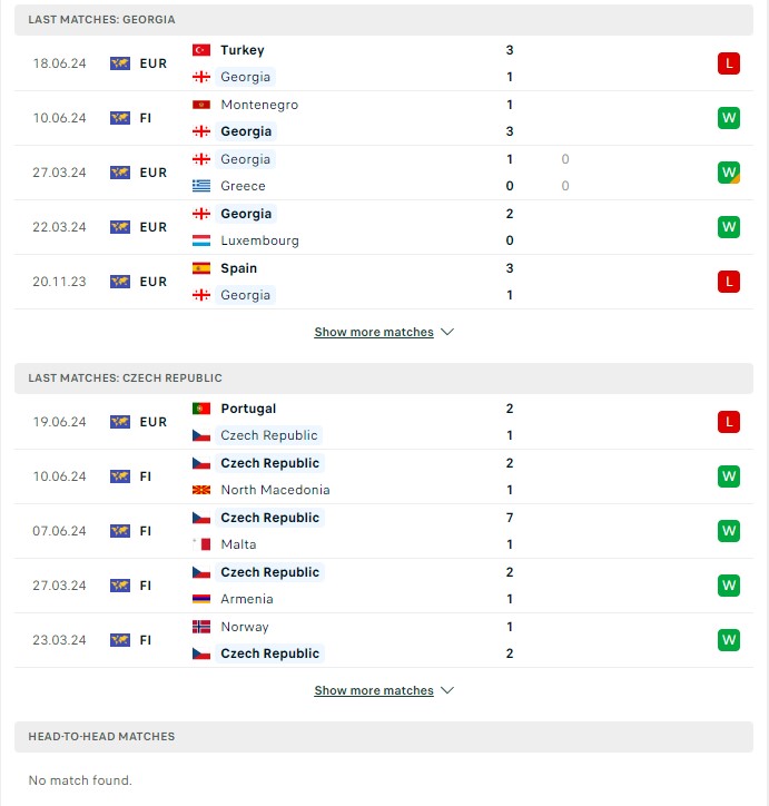 Phong độ hiện tại Georgia vs vs Cộng hòa Séc