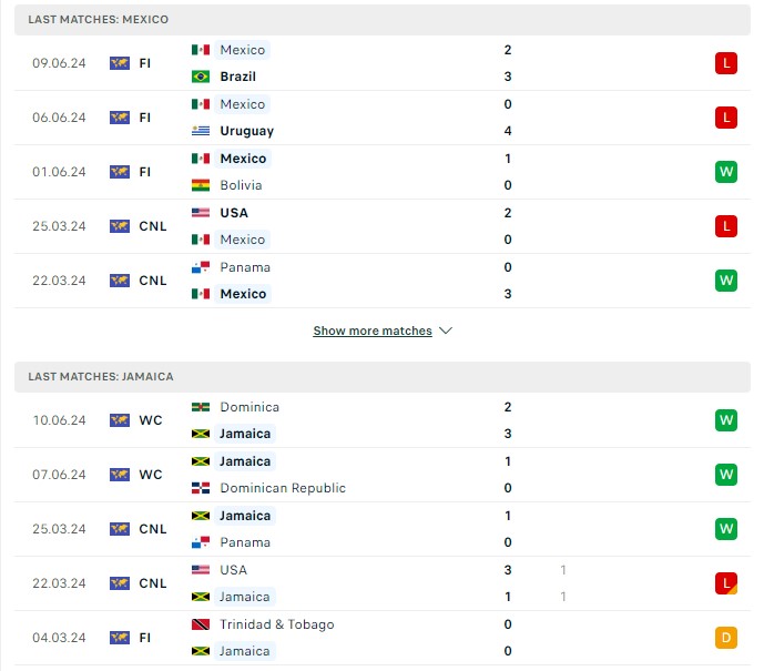 Phong độ hiện tại Mexico vs Jamaica