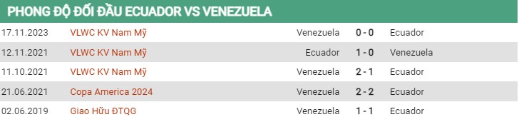 Thành tích đối đầu Ecuador vs Venezuela