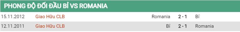 Lịch sử đối đầu Bỉ vs Romania