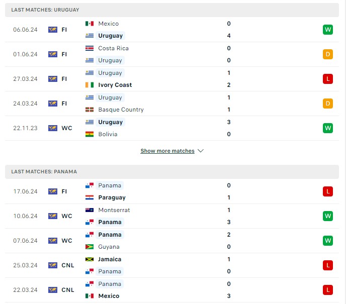 Phong độ hiện tại Uruguay vs Panama