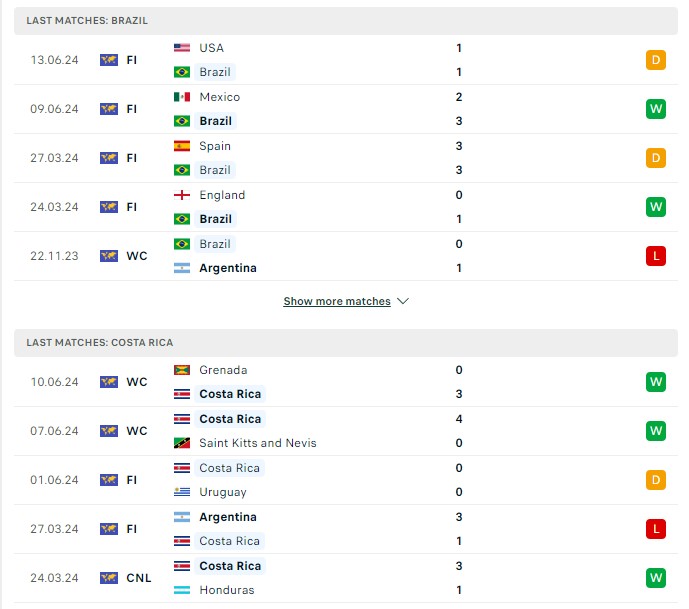 Phong độ hiện tại Brazil vs Costa Rica 