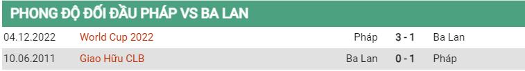 Lịch sử đối đầu Pháp vs Ba Lan