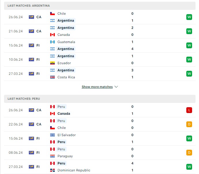 Phong độ hiện tại Argentina vs Peru