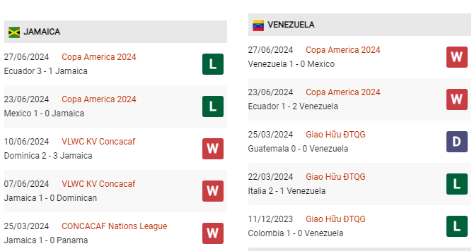 Phong độ gần đây Jamaica vs Venezuela