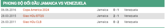 Thành tích đối đầu Jamaica vs Venezuela