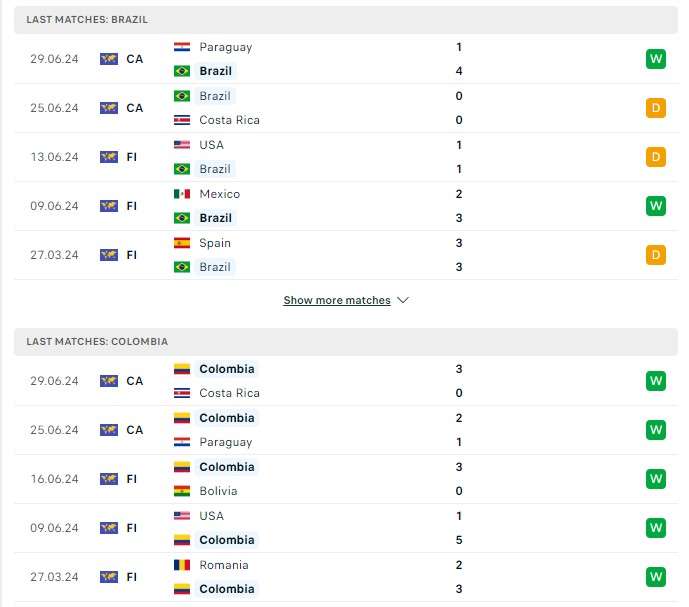 Phong độ hiện tại Brazil vs Colombia 