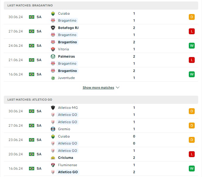 Phong độ hiện tại Bragantino vs Goianiense