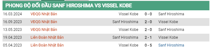 Thành tích đối đầu Hiroshima vs Vissel Kobe