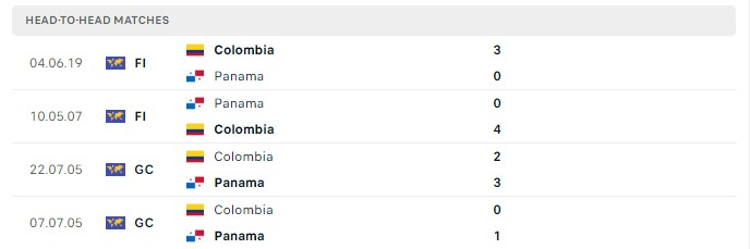 Lịch sử đối đầu Colombia vs Panama