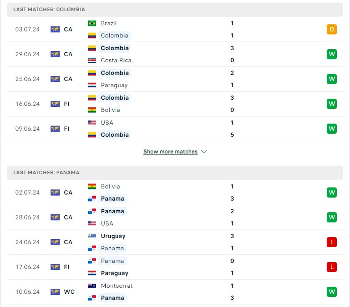 Phong độ hiện tại Colombia vs Panama