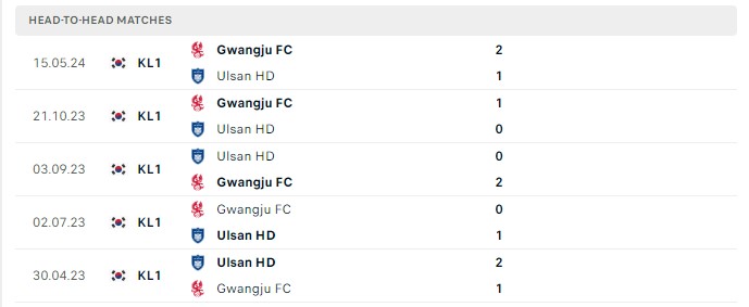 Lịch sử đối đầu Ulsan Huyndai vs Gwangju