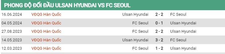 Thành tích đối đầu Ulsan vs Seoul