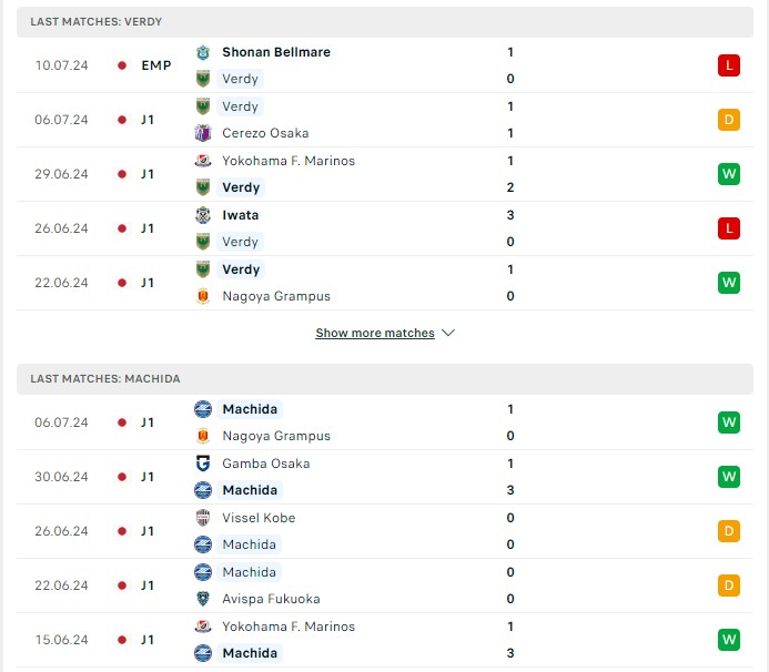 Phong độ hiện tại Tokyo Verdy vs Machida