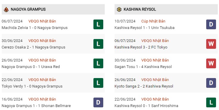 Phong độ gần đây Nagoya vs Kashiwa