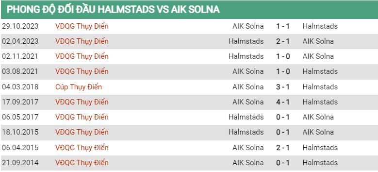 Lịch sử đối đầu Halmstad vs AIK