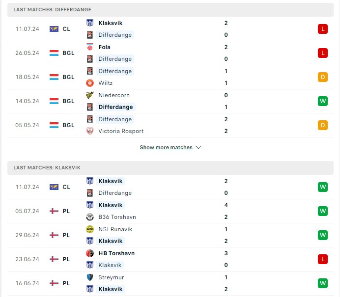Phong độ hiện tại Differdange vs KI Klaksvik