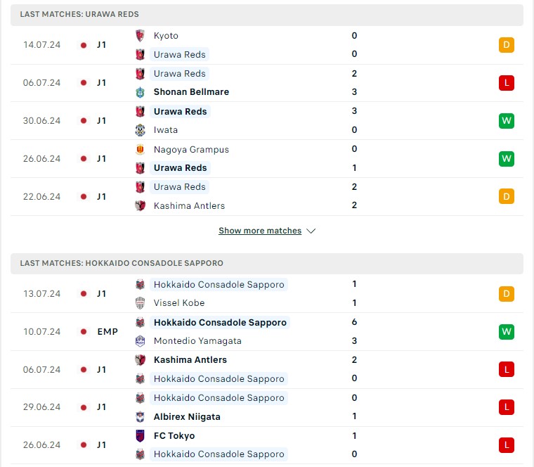 Phong độ hiện tại Urawa Reds vs Consadole Sapporo