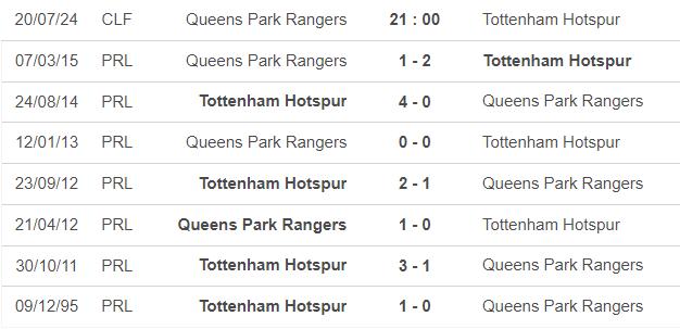 Lịch sử đối đầu QPR vs Tottenham