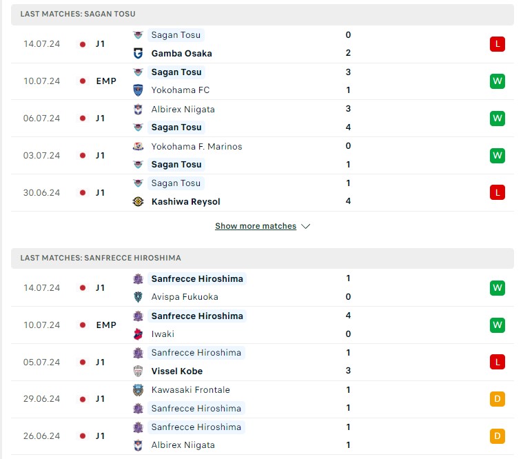 Phong độ hiện tại Sagan Tosu vs Sanfrecce Hiroshima