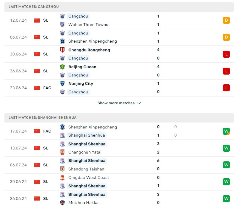 Phong độ hiện tại Cangzhou vs Shanghai Shenhua