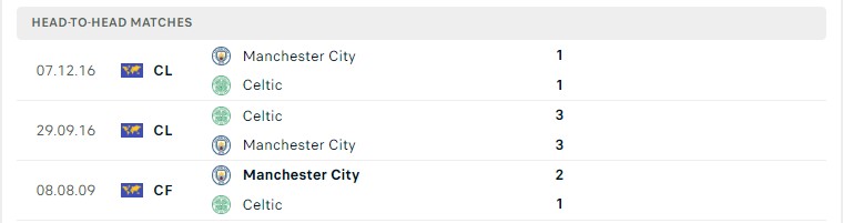 Lịch sử đối đầu Man City vs Celtic