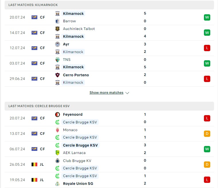 Phong độ hiện tại Kilmarnock vs Cercle Brugge