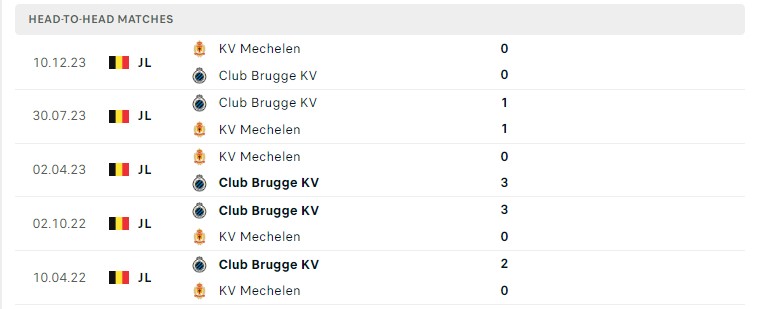 Lịch sử đối đầu Club Brugge vs Mechelen