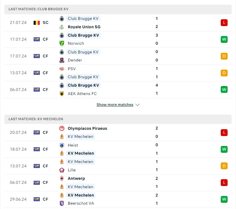 Phong độ hiện tại Club Brugge vs Mechelen